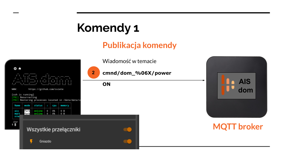 komunikacja MQTT