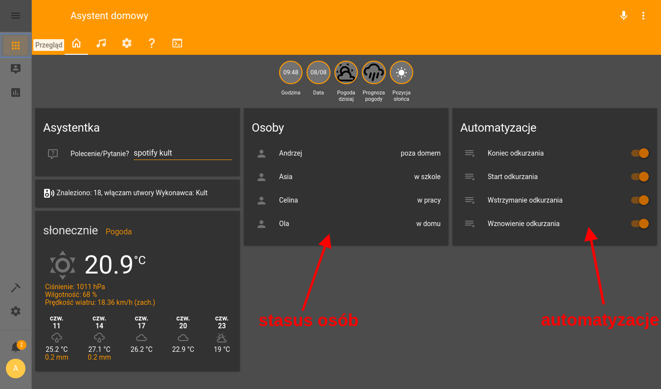 Osoby i automatyzacje