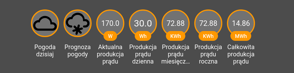 Asystent domowy PV Ikony