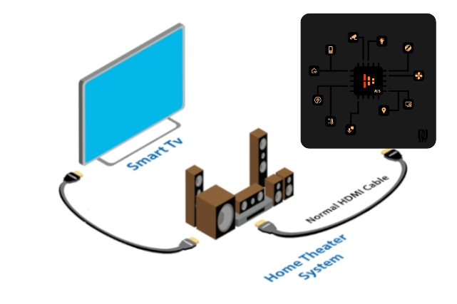 Gate to tv