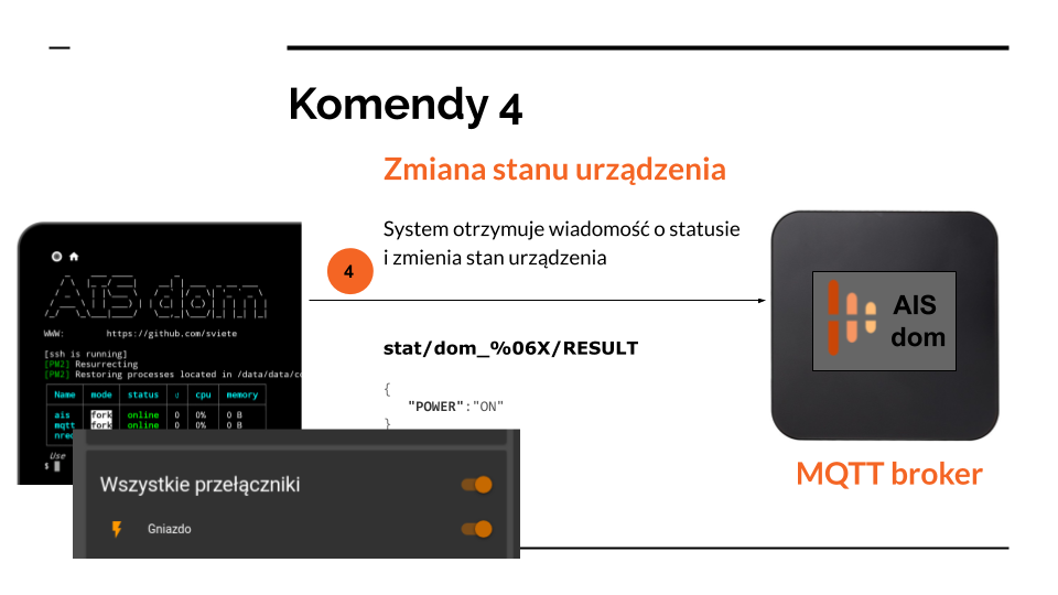 komunikacja MQTT