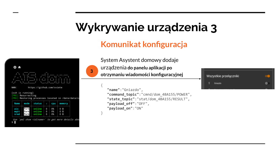 komunikacja MQTT